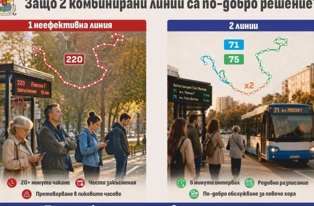 СО предлага две нови линии да обслужват "Левски", "Гео Милев", "Каблешков" и "Овча купел"