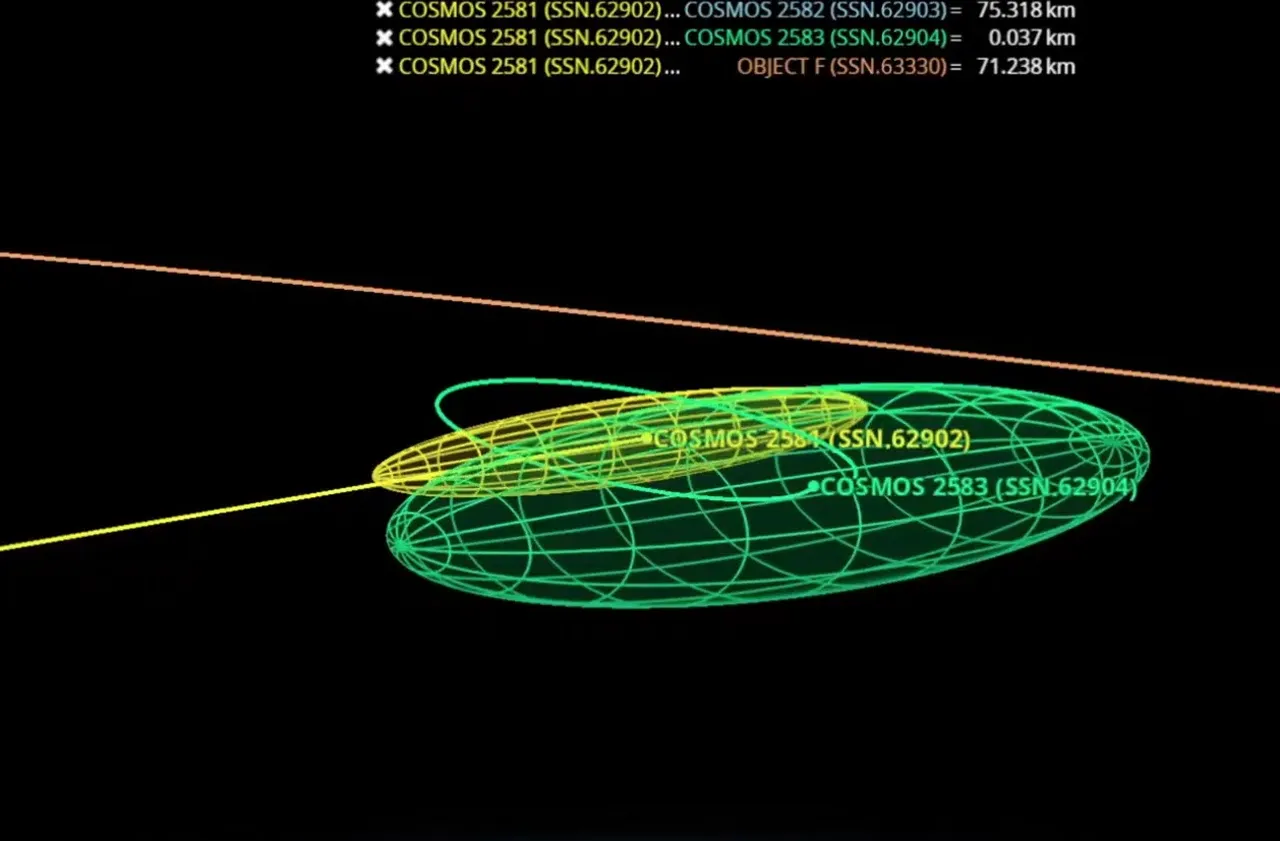 Руски сателити COSMOS 2581 и COSMOS 2583 се доближиха на едва 3 метра в орбита