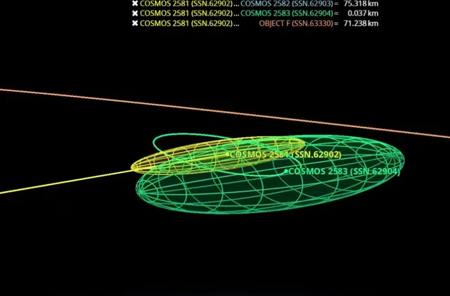 Руски сателити COSMOS 2581 и COSMOS 2583 се доближиха на едва 3 метра в орбита